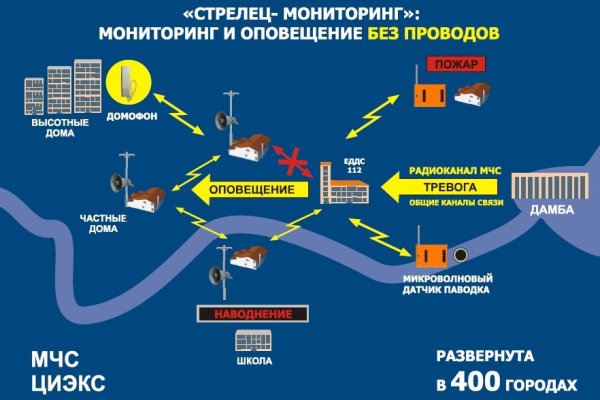 Кракен маркетплейс kr2web in площадка торговая